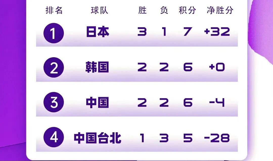 爱游戏登入-中国男篮世预赛出线形势